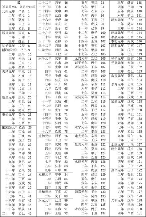 1951年民國|民國紀元與公元對照表